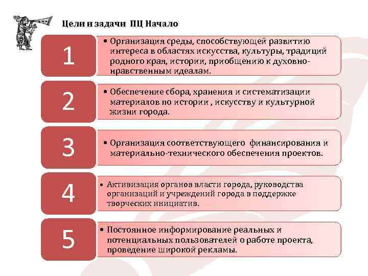 Цели и задачи ПЦ Начало 1 • Организация среды, способствующей развитию интереса в областях