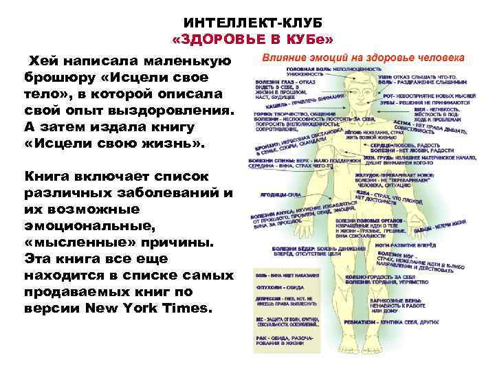 ИНТЕЛЛЕКТ-КЛУБ «ЗДОРОВЬЕ В КУБе» Хей написала маленькую брошюру «Исцели свое тело» , в которой