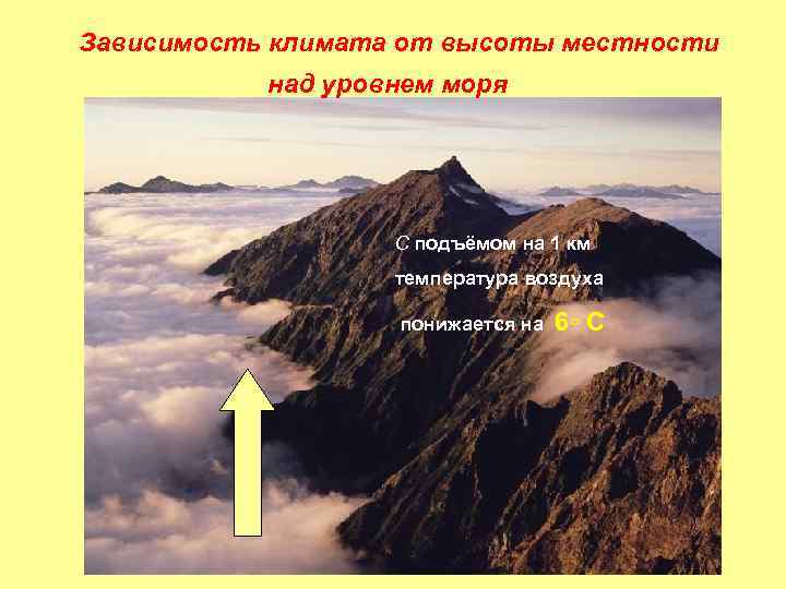 Зависимость климата от высоты местности над уровнем моря С подъёмом на 1 км температура