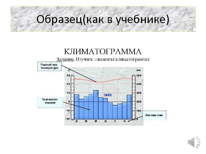 Образец(как в учебнике) 