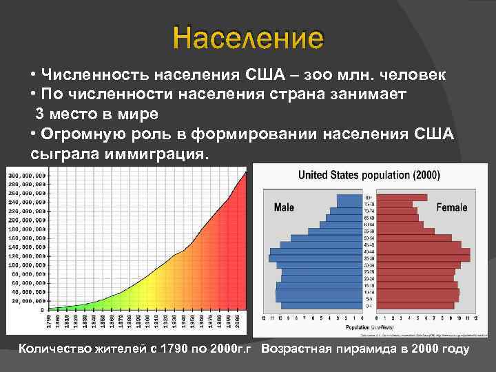 Численность населения млн чел австралия