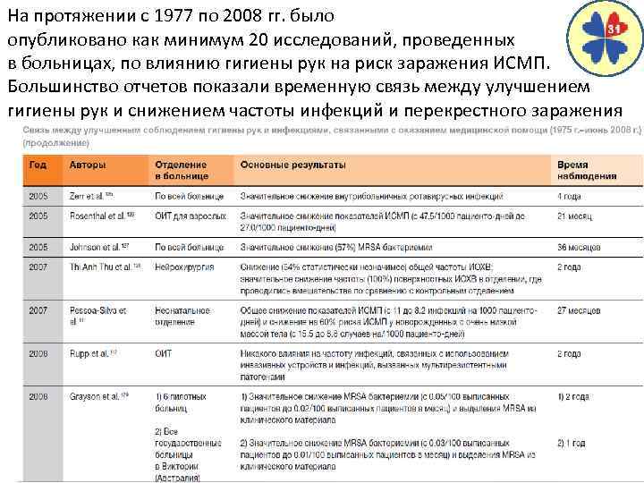 На протяжении с 1977 по 2008 гг. было опубликовано как минимум 20 исследований, проведенных