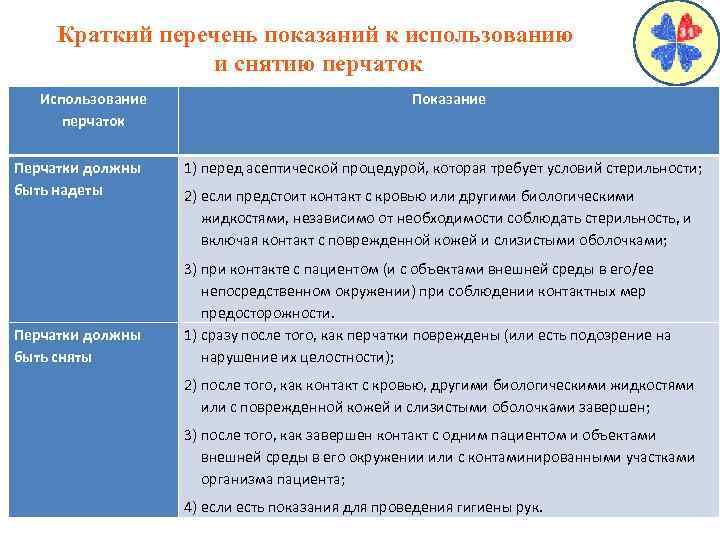 Краткий перечень показаний к использованию и снятию перчаток Использование перчаток Перчатки должны быть надеты