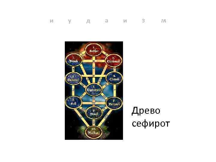 и у д а и з м Древо сефирот 