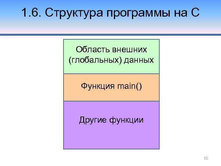 1. 6. Структура программы на С Область внешних (глобальных) данных Функция main() Другие функции