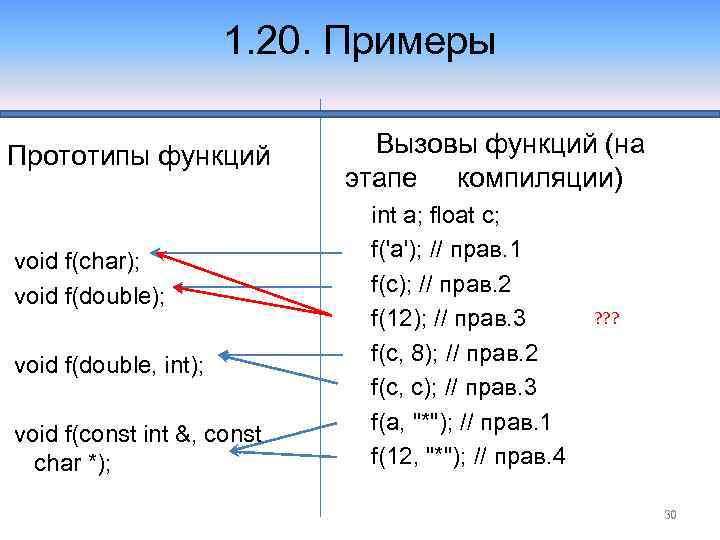 1. 20. Примеры Прототипы функций void f(char); void f(double, int); void f(const int &,