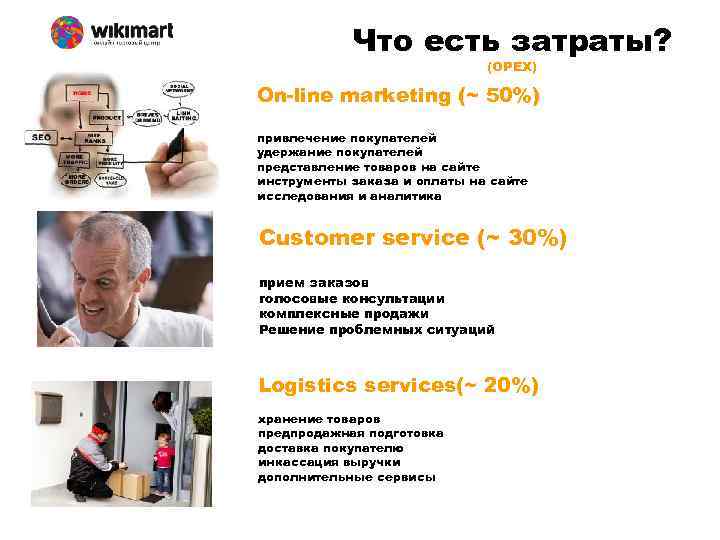 Что есть затраты? (OPEX) On-line marketing (~ 50%) привлечение покупателей удержание покупателей представление товаров