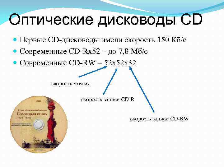 Оптические дисководы CD Первые CD-дисководы имели скорость 150 Кб/с Современные CD-Rx 52 – до