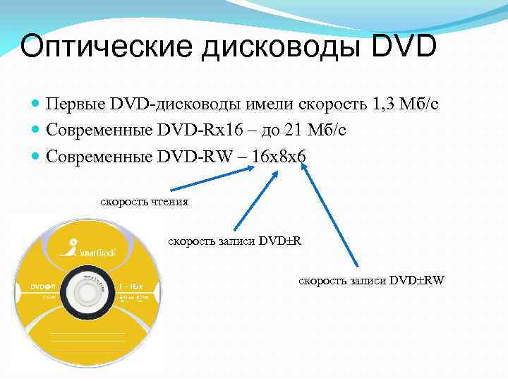 Оптические дисководы DVD Первые DVD-дисководы имели скорость 1, 3 Мб/с Современные DVD-Rx 16 –