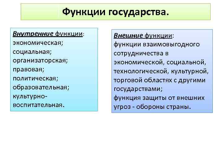 Функции государства. Внутренние функции: экономическая; социальная; организаторская; правовая; политическая; образовательная; культурновоспитательная. Внешние функции: функции