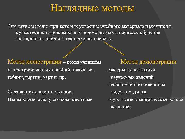 Наглядные методы Это такие методы, при которых усвоение учебного материала находится в существенной зависимости