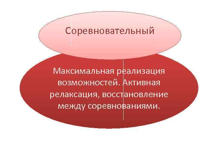 Соревновательный Максимальная реализация возможностей. Активная релаксация, восстановление между соревнованиями. 