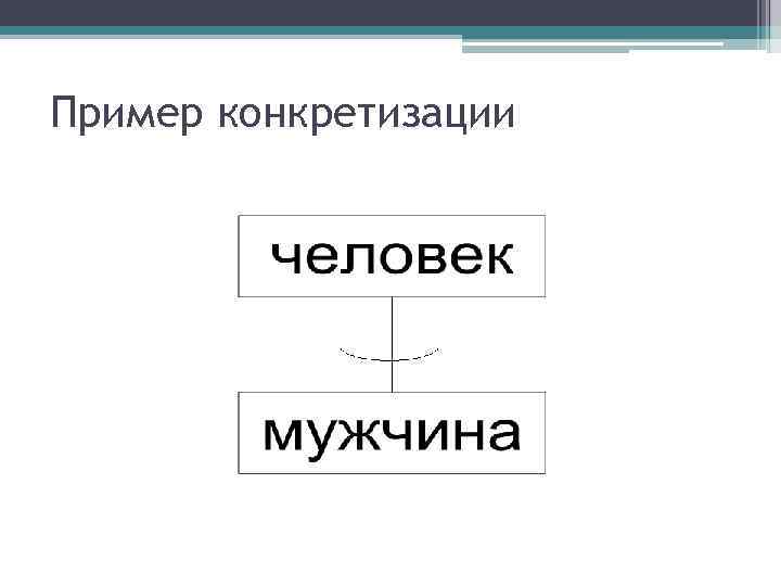 Пример конкретизации 