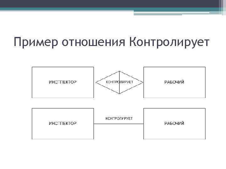 Пример отношения Контролирует 