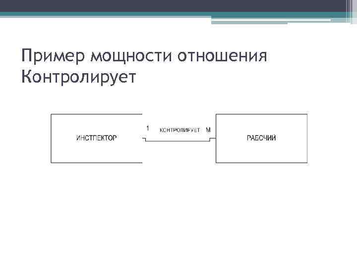 Пример мощности отношения Контролирует 