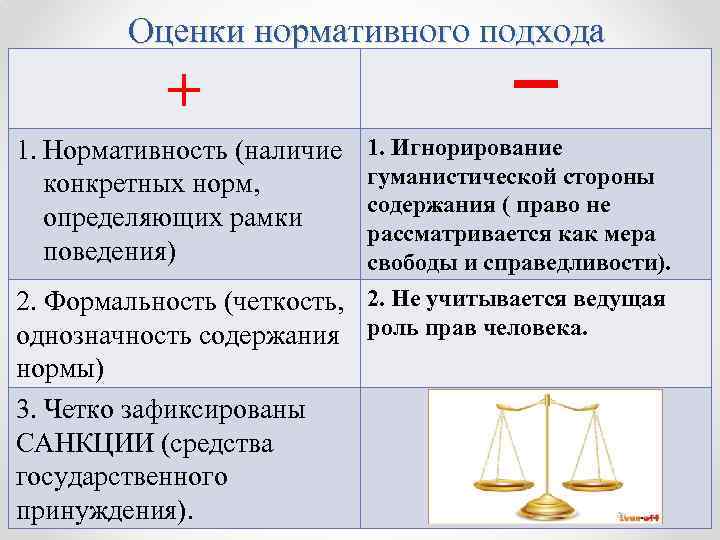 Современные подходы к пониманию права план егэ