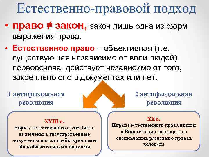 План современные подходы к пониманию права обществознание егэ