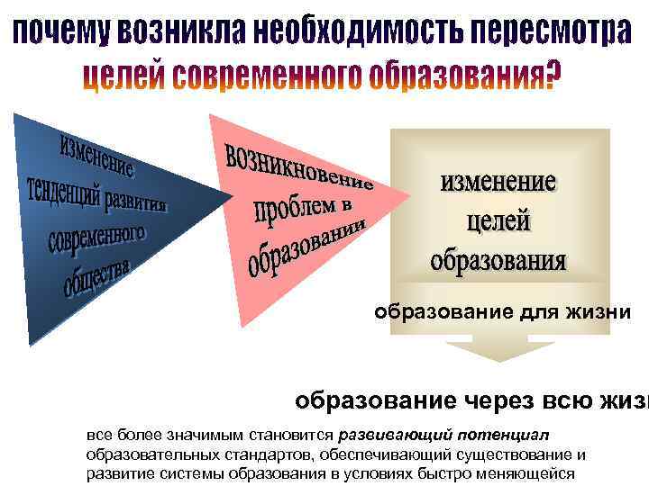 образование для жизни образование через всю жизн все более значимым становится развивающий потенциал образовательных