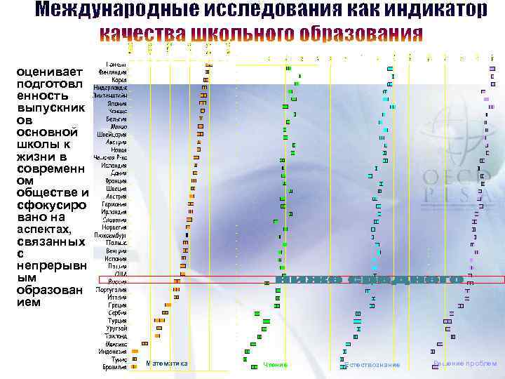 оценивает подготовл енность выпускник ов основной школы к жизни в современн ом обществе и