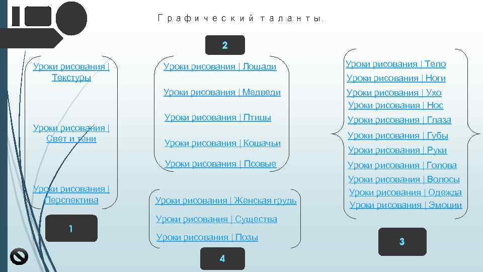 Графический таланты. 2 Уроки рисования | Текстуры Уроки рисования | Лошади Уроки рисования |