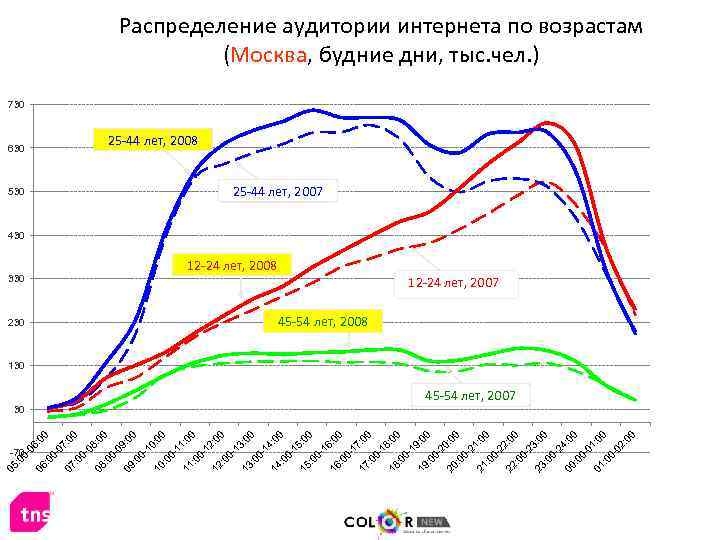 : 0 0 02 : 0 0 0 : 0 -0 1 0 0