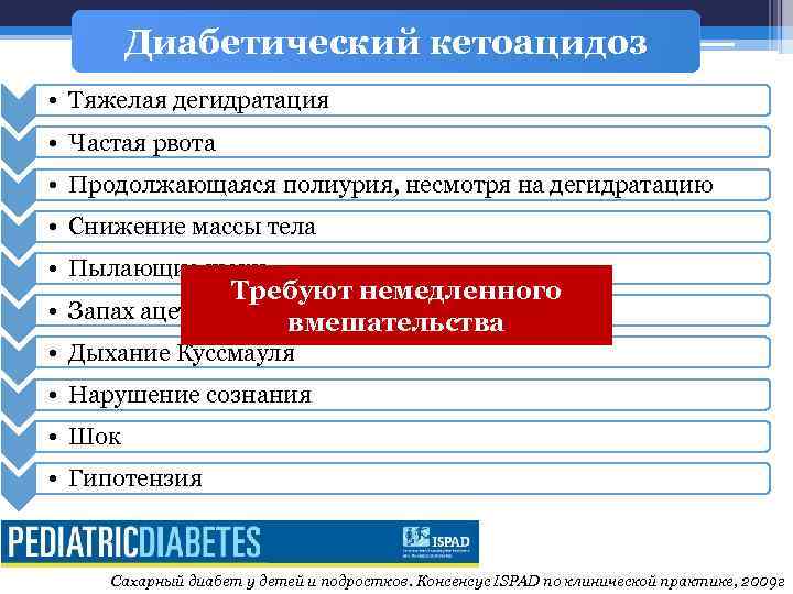 Диабетический кетоацидоз • Тяжелая дегидратация • Частая рвота • Продолжающаяся полиурия, несмотря на дегидратацию