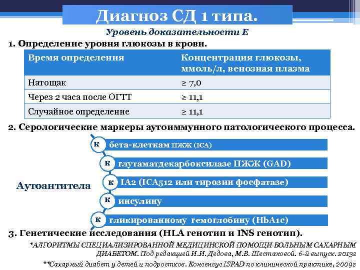 Сахарный диабет 1 типа план обследования