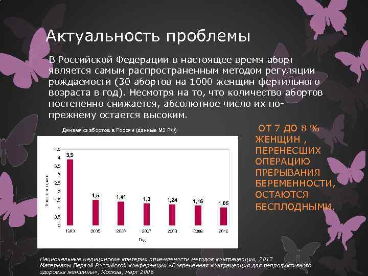 Актуальность проблемы В Российской Федерации в настоящее время аборт является самым распространенным методом регуляции