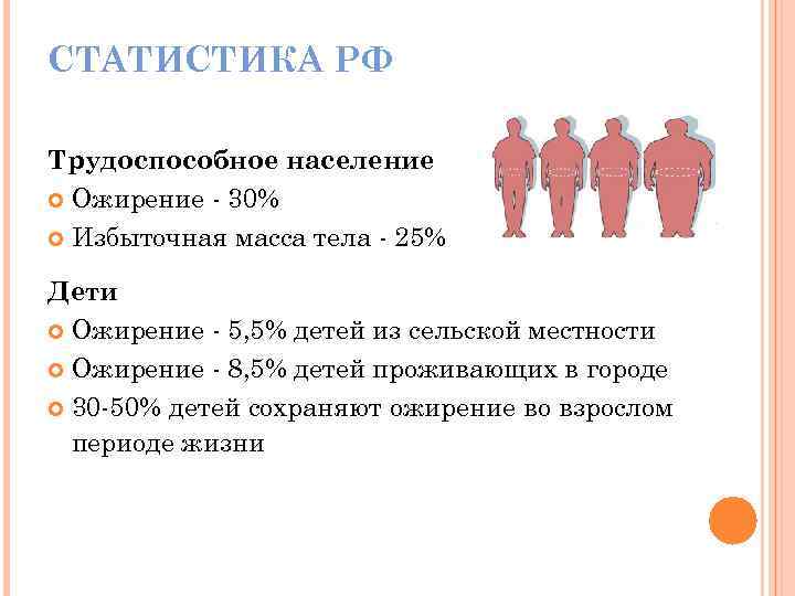 СТАТИСТИКА РФ Трудоспособное население Ожирение - 30% Избыточная масса тела - 25% Дети Ожирение