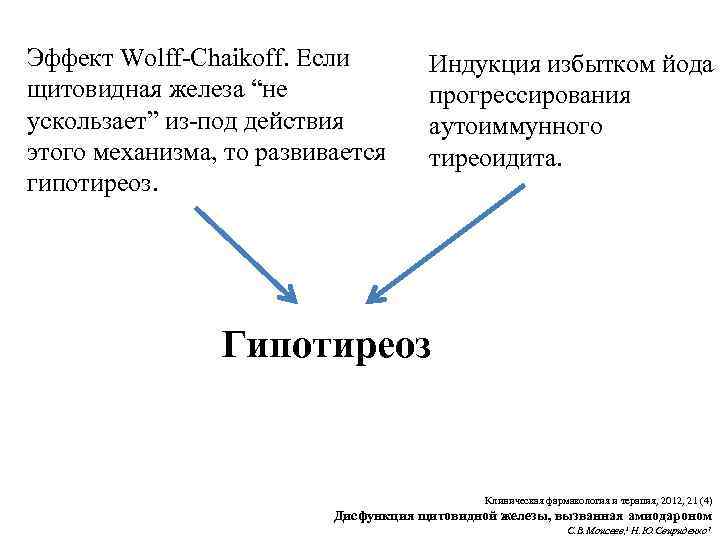 Эффект Wolff-Chaikoff. Если щитовидная железа “не ускользает” из-под действия этого механизма, то развивается гипотиреоз.