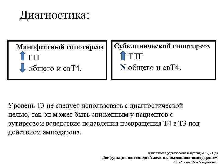 Диагностика: Манифестный гипотиреоз ТТГ общего и св. Т 4. Субклинический гипотиреоз ТТГ N общего