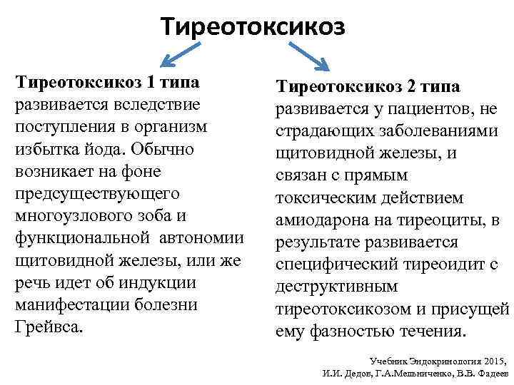 Тиреотоксикоз 1 типа развивается вследствие поступления в организм избытка йода. Обычно возникает на фоне