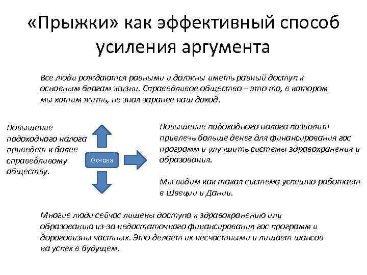  «Прыжки» как эффективный способ усиления аргумента Все люди рождаются равными и должны иметь