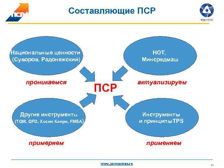 Что должна содержать тема пср проекта