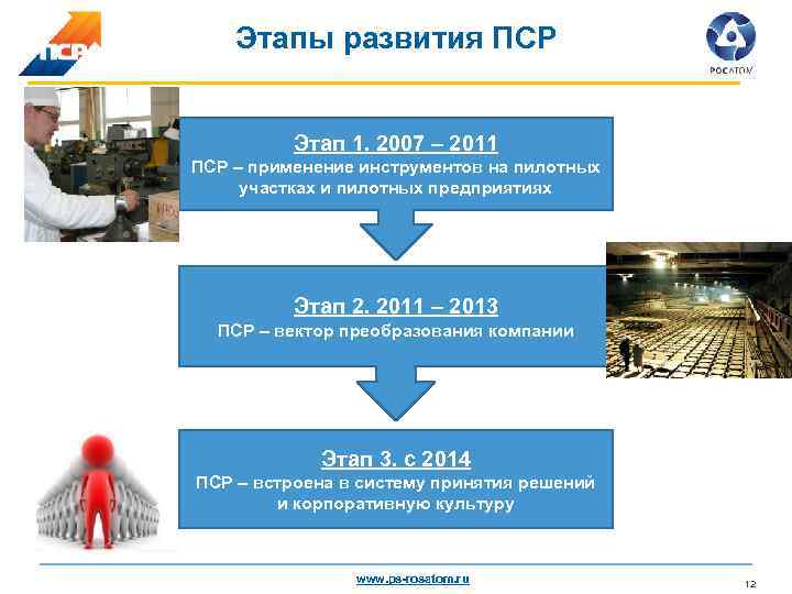 Что должна содержать тема пср проекта