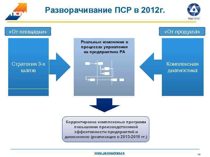 Пср проекты росатома примеры