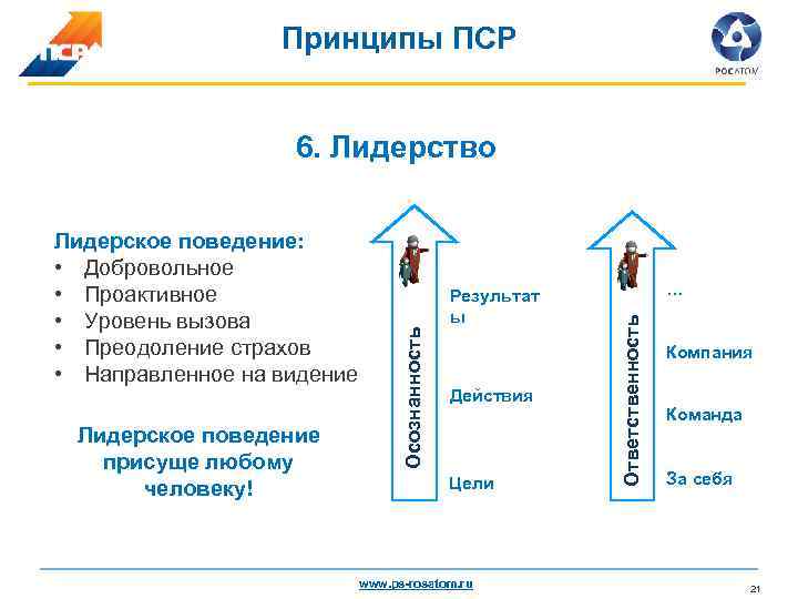 Пср проекты росатома примеры