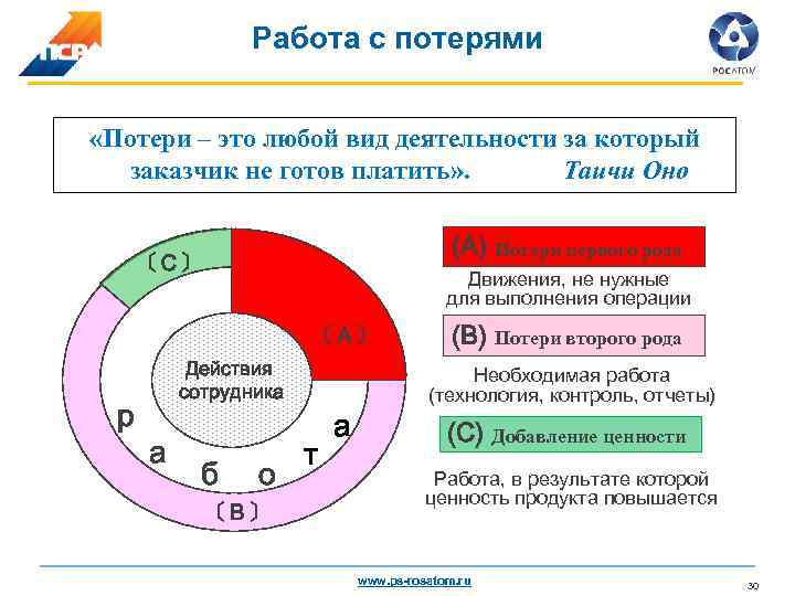 Что должна содержать тема пср проекта