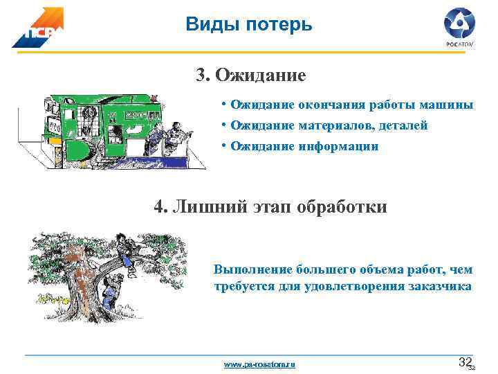 7 видов потерь картинки