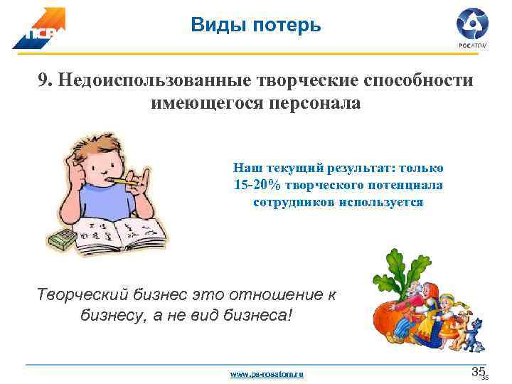 Виды потерь 9. Недоиспользованные творческие способности имеющегося персонала Наш текущий результат: только 15 -20%