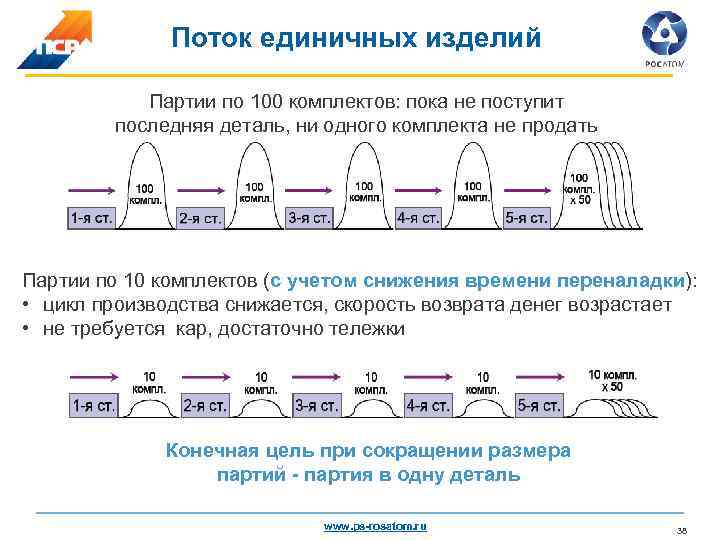 Какая схема применяется для партий и единичных образцов сиз простой конструкции