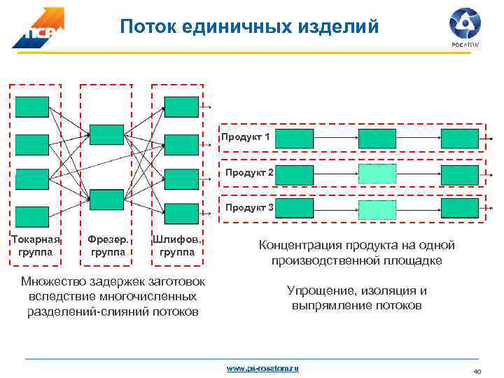 Схема создание пср