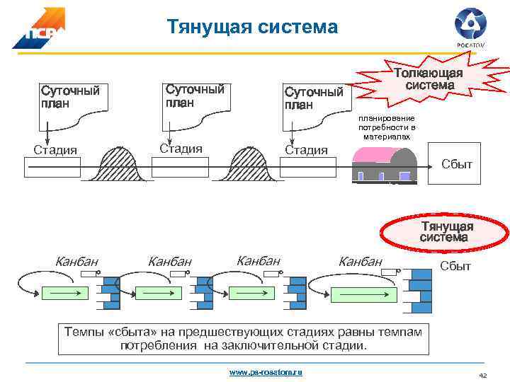 Схема тянущей системы