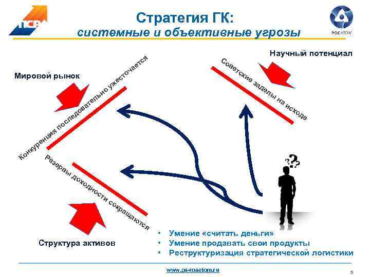 Схема создание пср