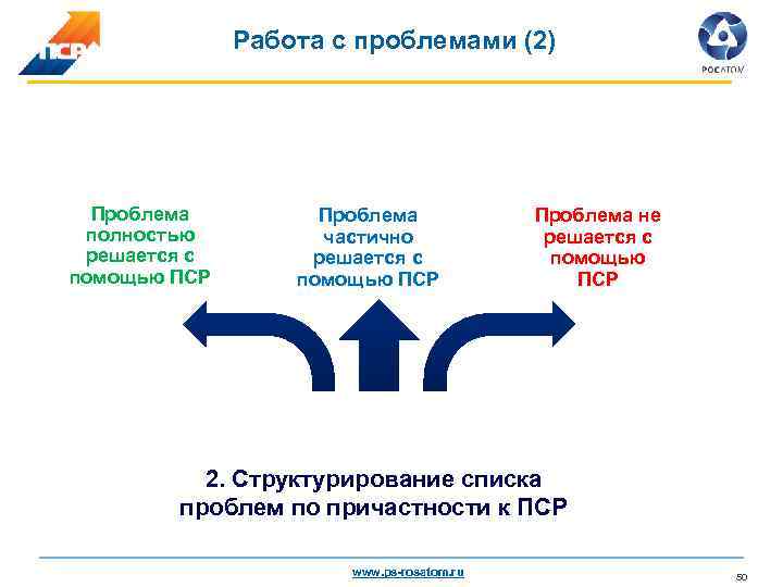 Что должна содержать тема пср проекта