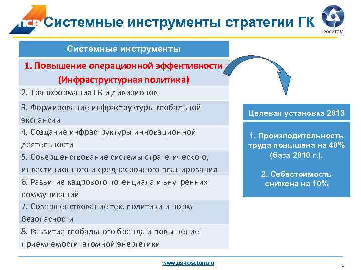 Что должна содержать тема пср проекта