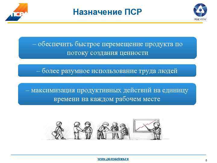 Что должна содержать тема пср проекта