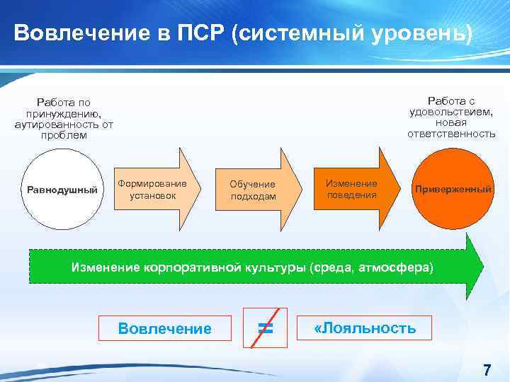 Схема создание пср