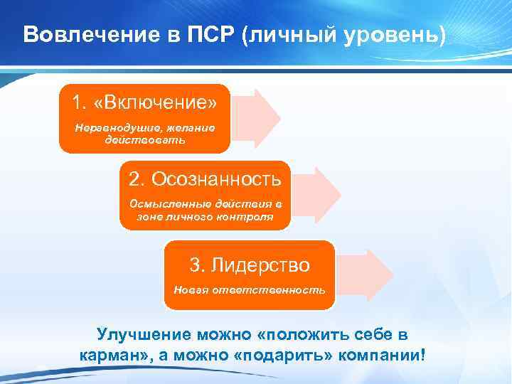 Карточка пср проекта состоит из 4 блоков