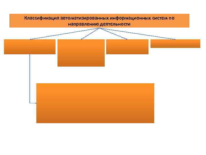 Классификация автоматизированных информационных систем по направлению деятельности 